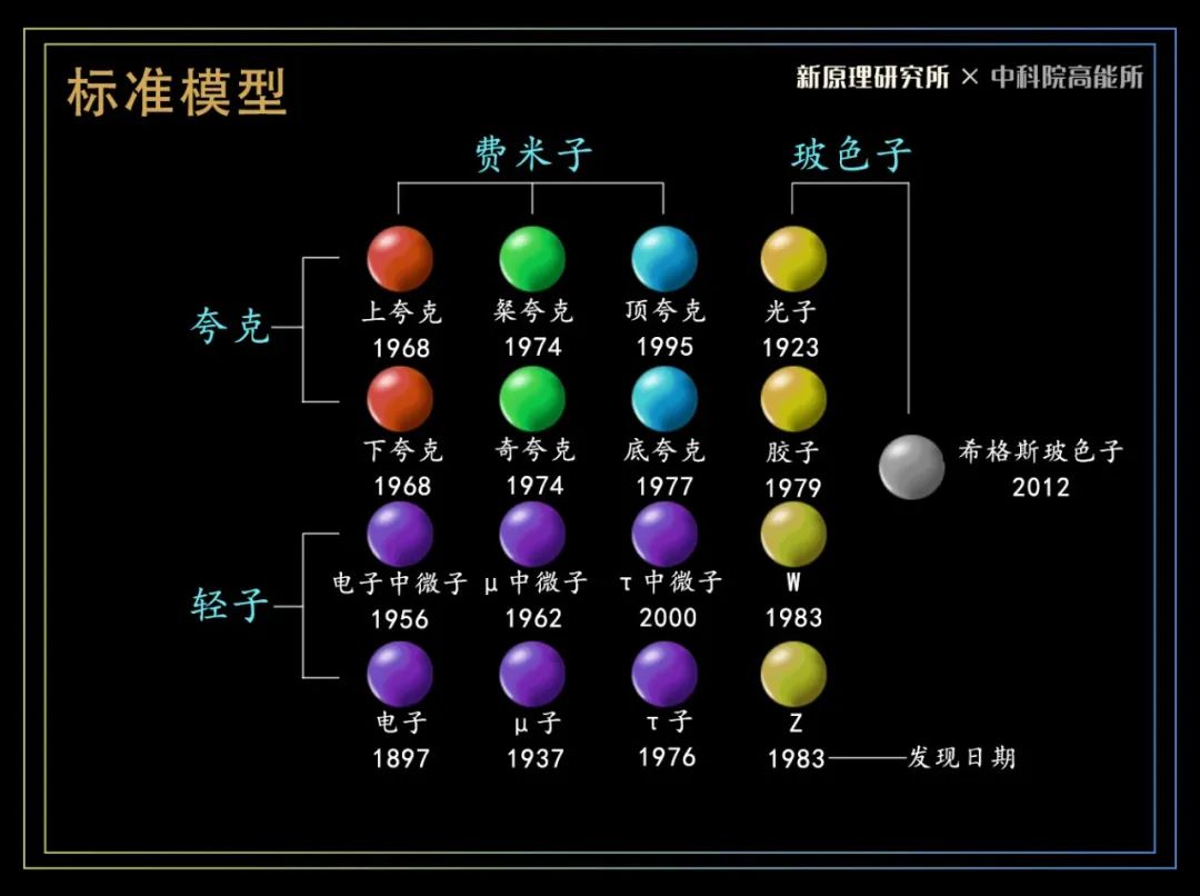 基本粒子|电子|粒子_新浪新闻