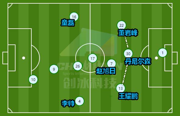 战术板贝尼特斯理想主义变阵不切实际临场调整输给坏运气