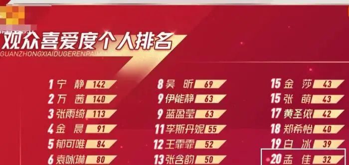 孟佳以第一名的方式终于回来了
