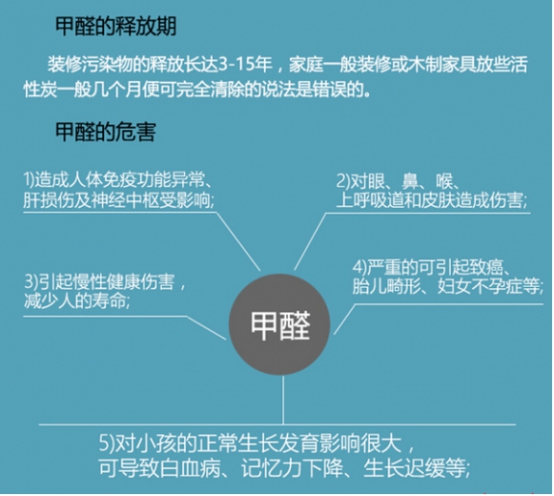 新房没异味就是没甲醛大错特错别等身患癌症再清醒