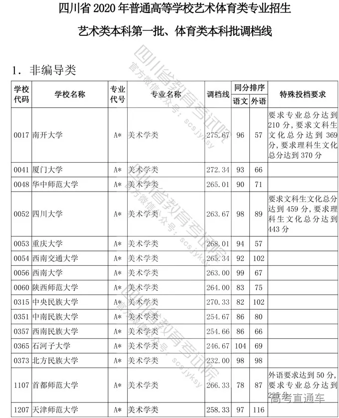 江蘇省將進行文理類本二批次平行院校志願的錄取工作