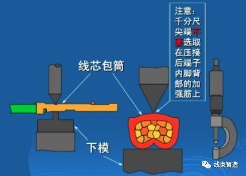 正确的压接和测量方法详细图解