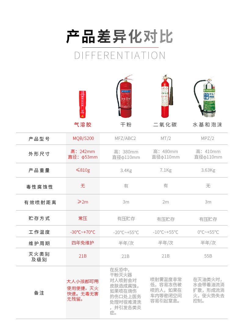 及安盾气溶胶灭火器有效期和适用范围优势介绍