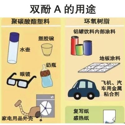 最新研究 | 3883份尿液样本，双酚A又有新动静！|心血管病|双酚A|癌症_新浪新闻