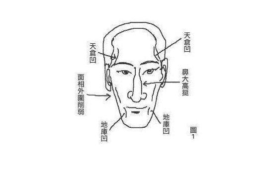 面相学:"麻面青须不可交,两腮无肉大弯腰",指的是什么?