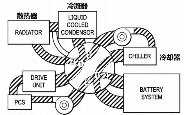而改款model 3如无意外,将搭载与model y一致的热泵系统,根据特斯拉此