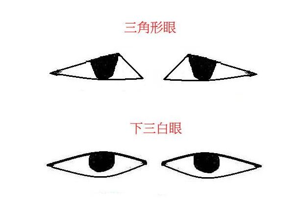 通过一个人的眼睛看透内心有这几种眼型的人个性多疑又精明