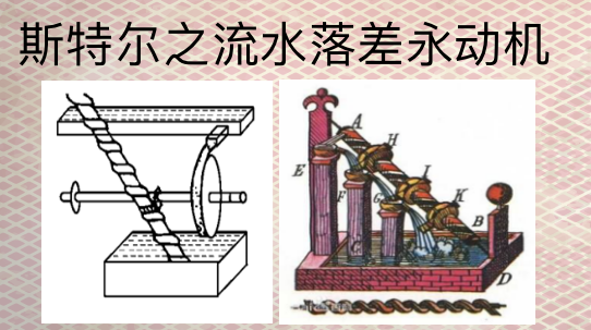 水自动循环永动机图片