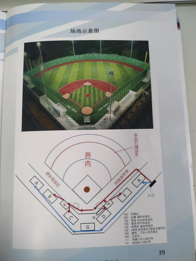 垒球场地的建设,其实可以跟田径场,足球场共同使用,或者专门开辟一块