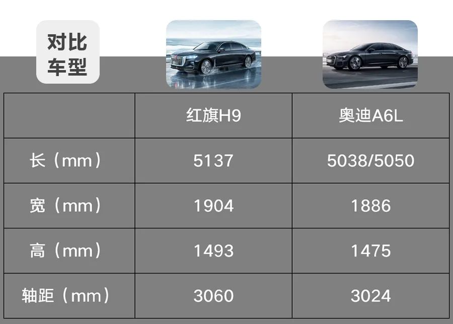 自主一哥新旗舰是否能挑战老牌德系豪华?红旗h9对比奥迪a6l