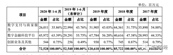 招股书揭开蚂蚁集团的成绩与风险：民间借贷新规是最大隐忧