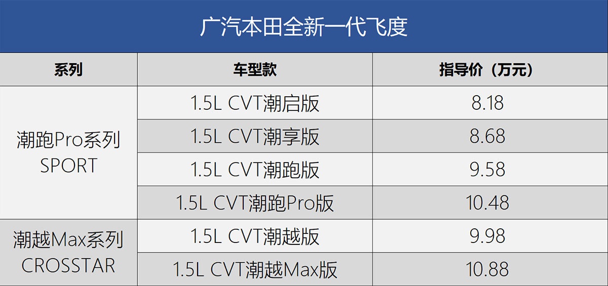 关键词 : 单车导购小型导购本田广汽本田飞度我要反馈