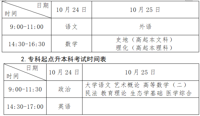 2020广东高考学校录_广东第二师范学院2020年广东省本科批各专业录取分