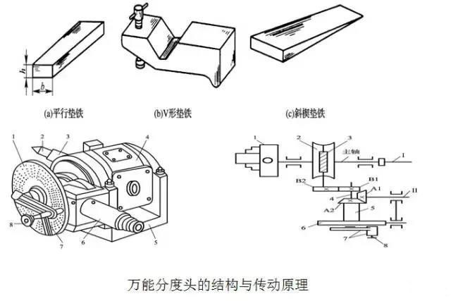 常用划线工具种类及使用方法,涨知识