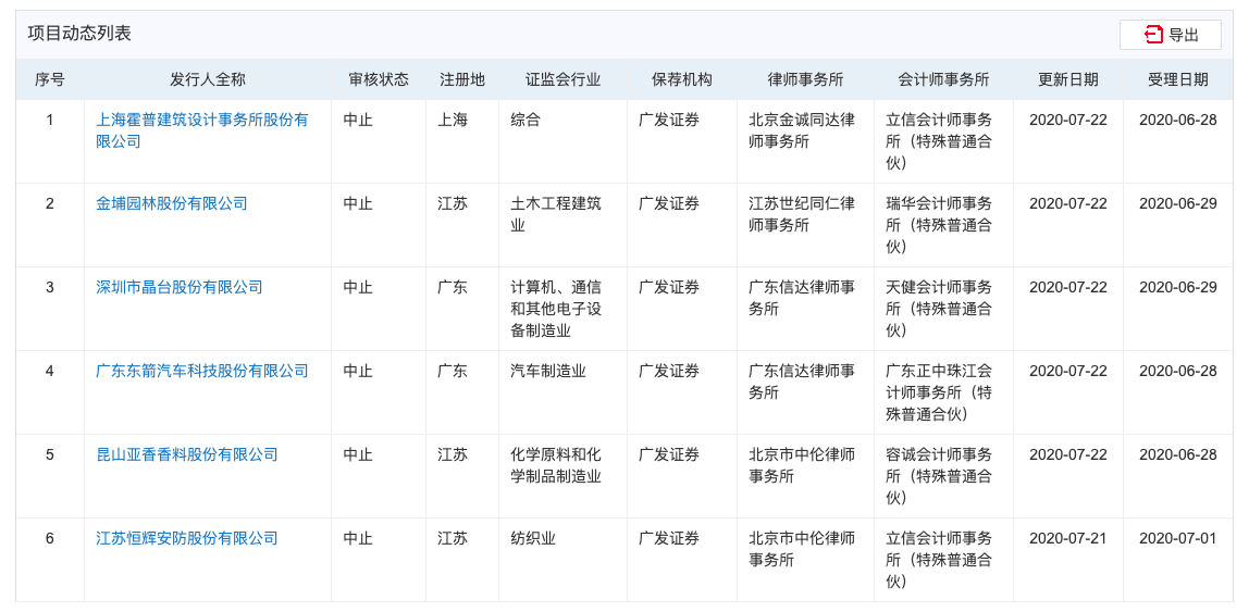 康美造假冲击波:广发投行营收减少13% 项目和人才流失已经开始