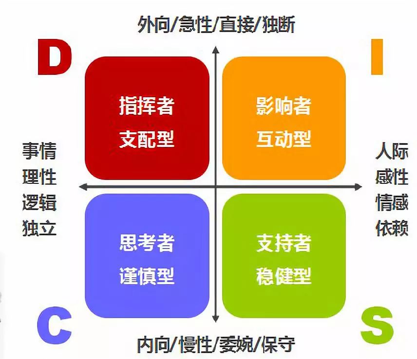 性格相似的两个人适合结婚吗 性格互补好还是相似好