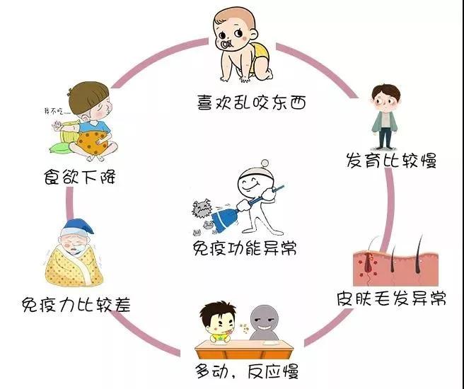 小儿推拿杨晓宝宝缺锌的七个常见症状怎样科学给孩子补锌