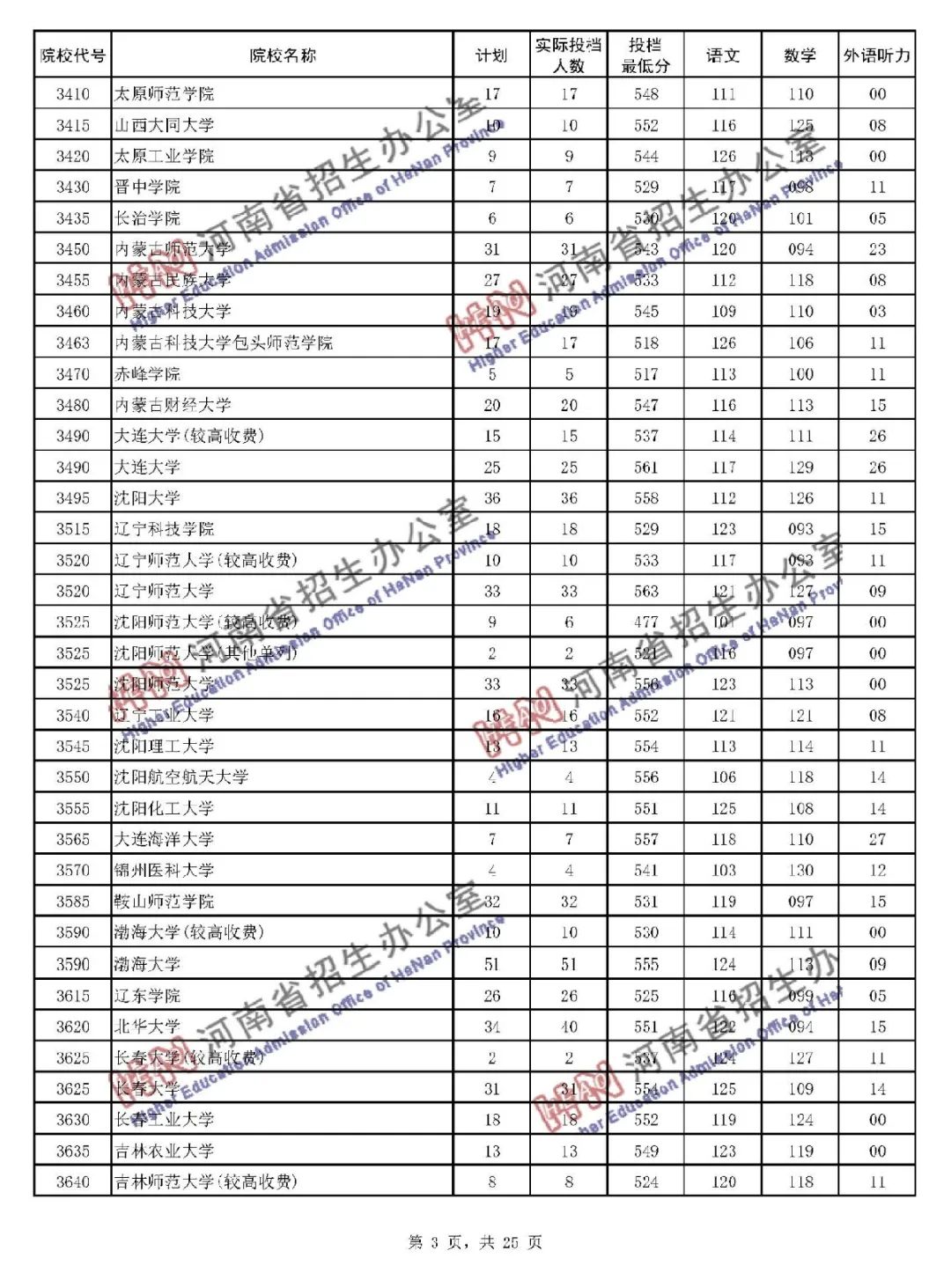 二本文科大学分排名_2018-2020年文科二本录取分数及位次(2)