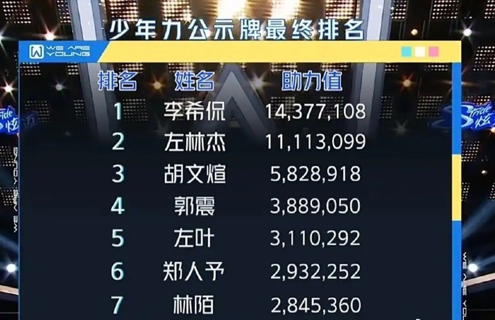 少年之名出道团体公开创婧师姐首同台他的落选成最大遗憾
