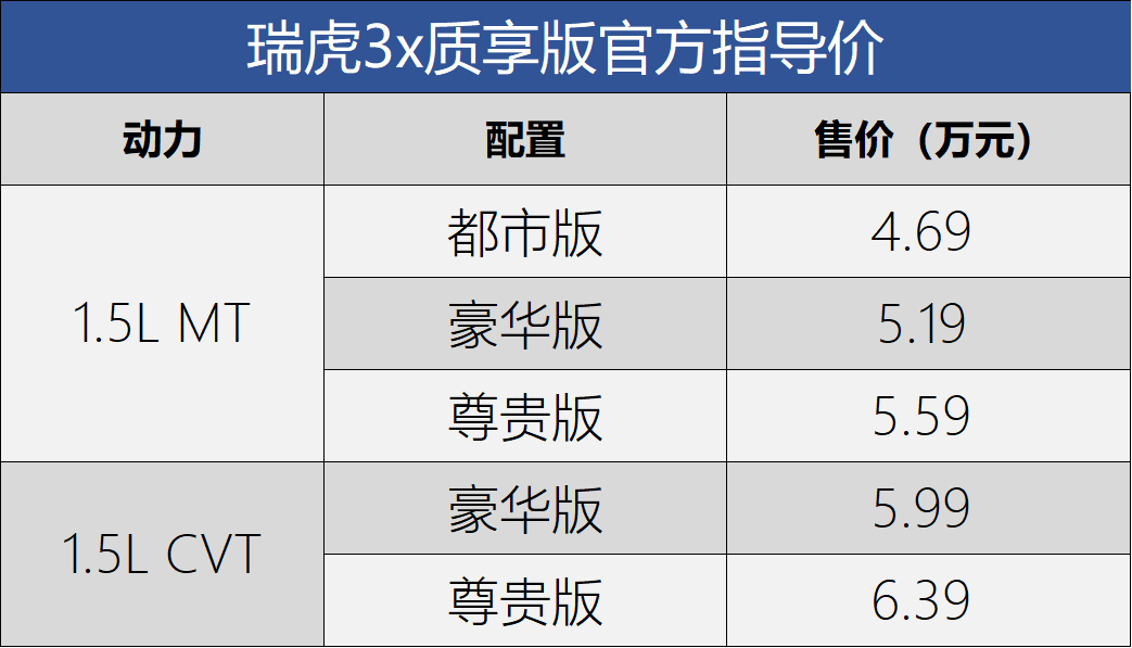关键词 : 新车上市国产新车奇瑞瑞虎3x我要反馈