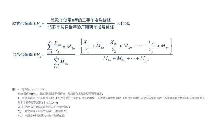 选车困难症看过来！照着保值率买绝对没错