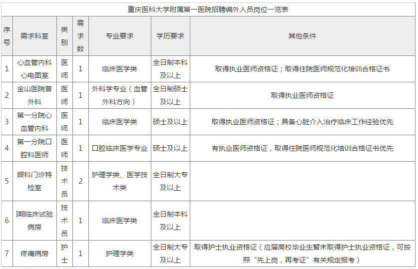 重庆医科大学附属第一医院黄牛挂号方便快捷的简单介绍