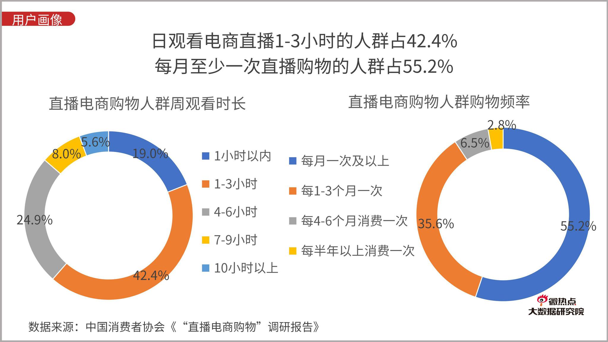 直播带货行业网络关注度分析报告