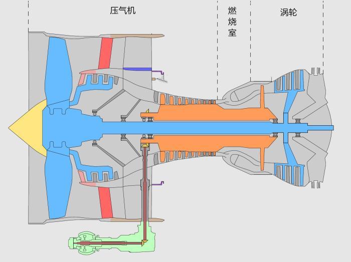 航空发动机喷水加力系统和加力燃烧室有什么区别