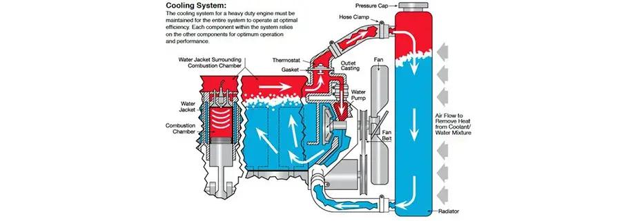 发动机水管图解图片