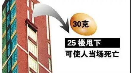 头顶上的凶手高空抛物可判死刑你敢抛吗