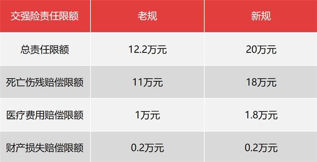 涉及2.6亿车主新政落地，这次我们能少花钱了吗？