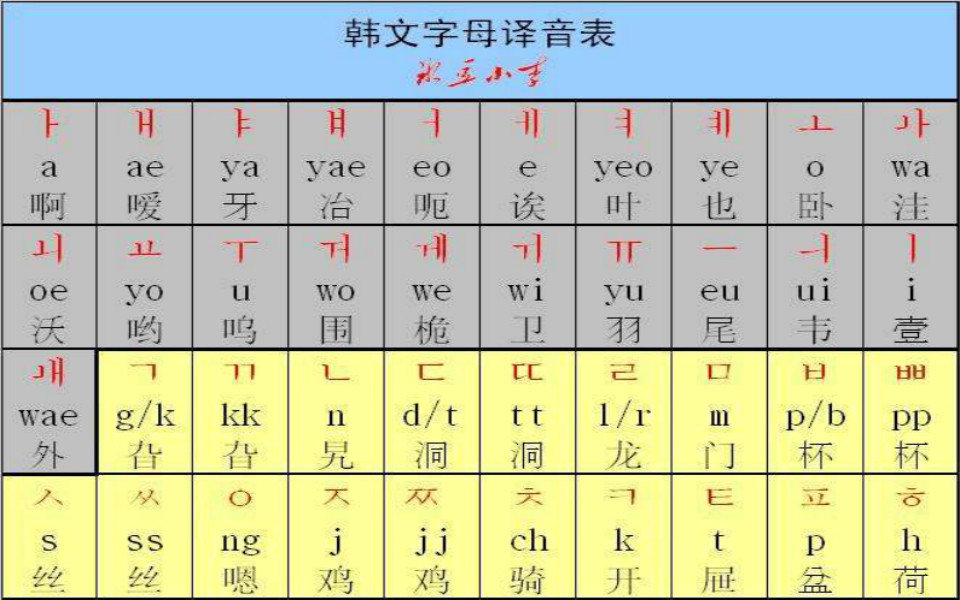 韩语学习:零基础学韩语,需要掌握的基础知识有哪些