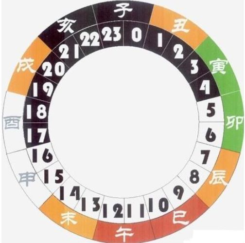 12个时辰12种命以下几个时辰出生的孩子一生富贵光宗耀祖