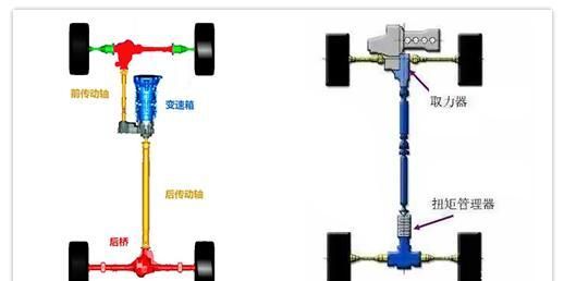 详解:以燃油汽车全时\/适时\/分时系统为基础