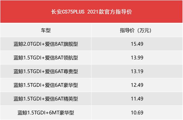 17项配置升级不加价2021款长安cs75plus上市即诠释花钱也赚到