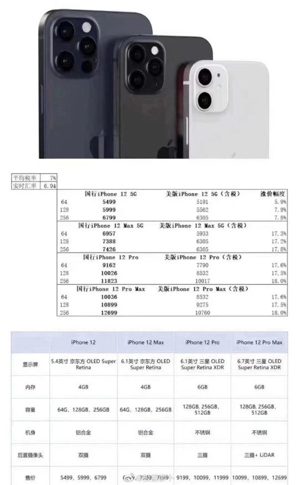 5499元起步,12699元结束,iphone 12系列国行售价现身
