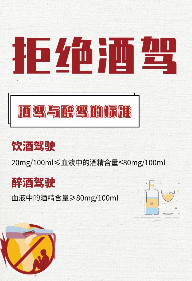 酒驾与醉驾的标准关于酒驾为有效减少酒驾事故的发生,构建安全道路