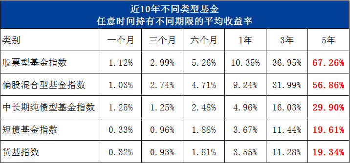 ▲数据来源：Choice，2010/9/8-2020/9/8