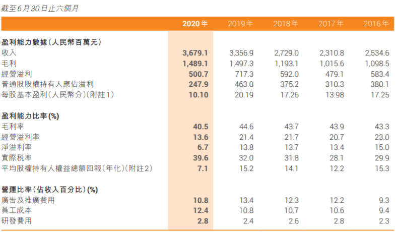 净溢利率降7.1个百分点 上半年特步国际主品牌营收走低新品牌亏损