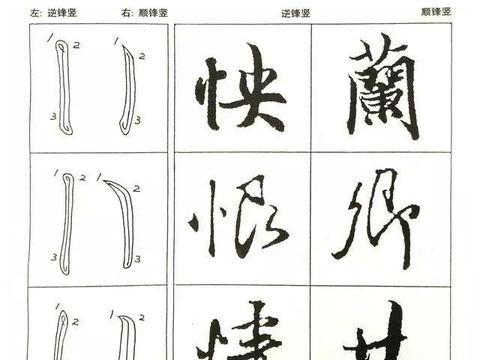 手把手教你怎么写行书笔画:竖,赶紧收藏|笔法|昙花|中锋|波罗|侧锋_新浪新闻