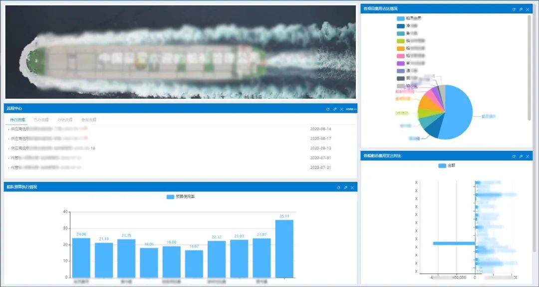 SEO运营需要提交的数据报表 SEO主要做什么每天工作内容有哪些