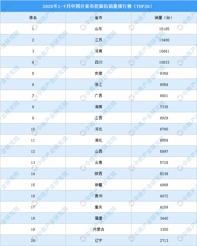 小挖机排行_2017年4月中国挖掘机企业销量排行榜