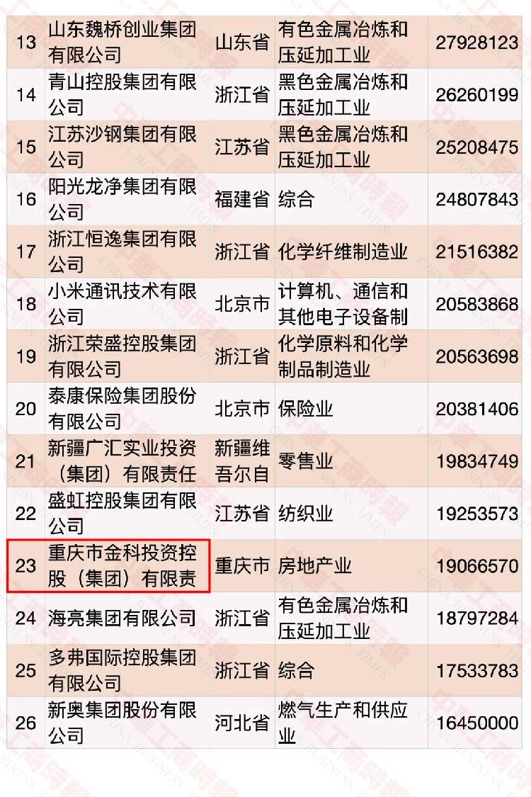 2020中国金科地产排名_快讯:金科贾媛获提名参选2020中国地产经理人100强