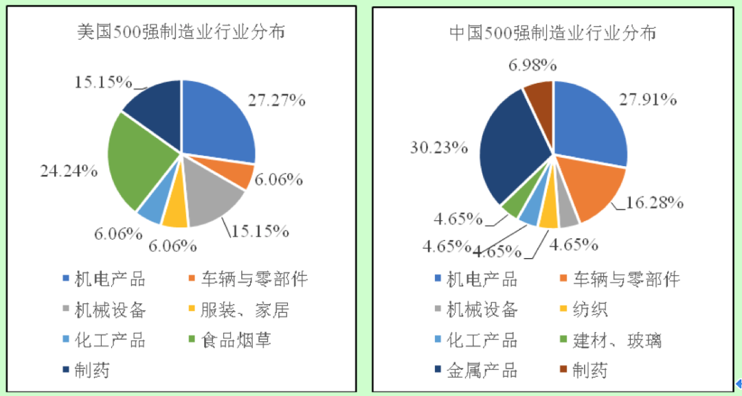 中美两国制造业发生了一个重大逆转 但……|赛迪_新浪财经_新浪网