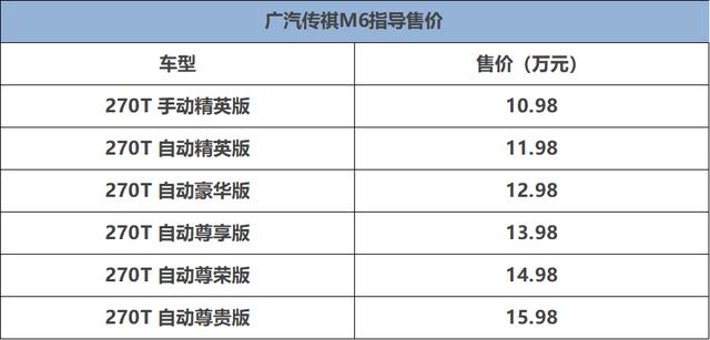 配置升级车名上新 广汽传祺m6上市 售价10.98万起