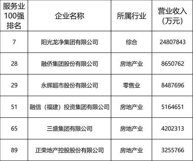 福建民企排名2020_产业地产投资情报:2020年1-10月福建省投资拿地TOP10企业