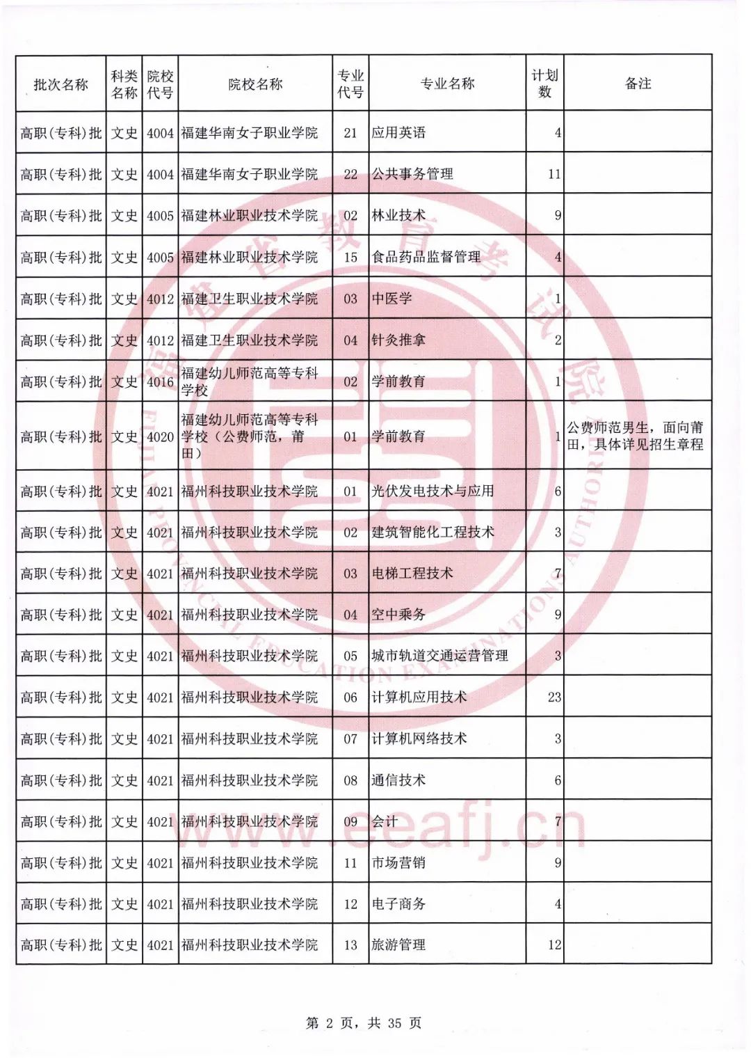 福建专科学校排名_2020年福建专科批部分院校公布投档分!艺体类录取结