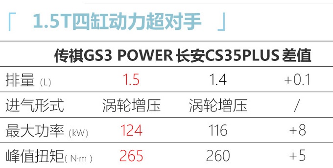 广汽传祺新款gs3实拍前脸更霸气增15t四缸