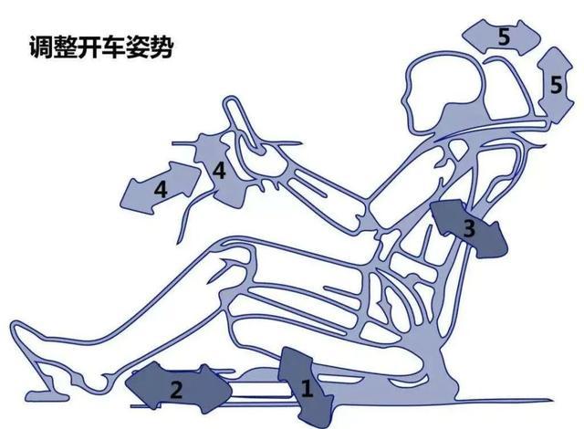 去4s店别只记得蹭饭,试车多看这几点,买车才不会不踩坑