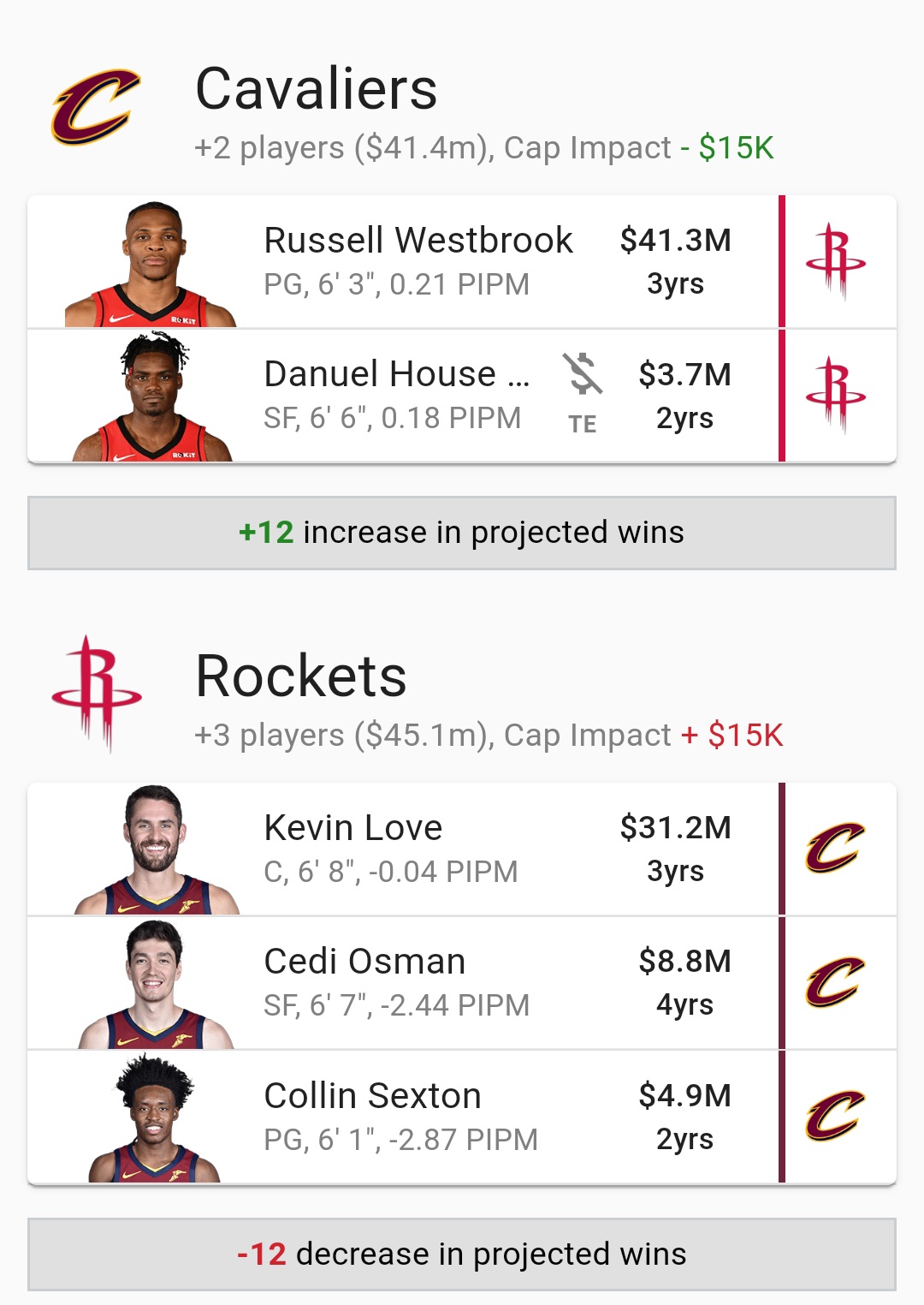 也希望安德烈·德拉蒙德能够留在球队之中,这些种种因素促进他们用